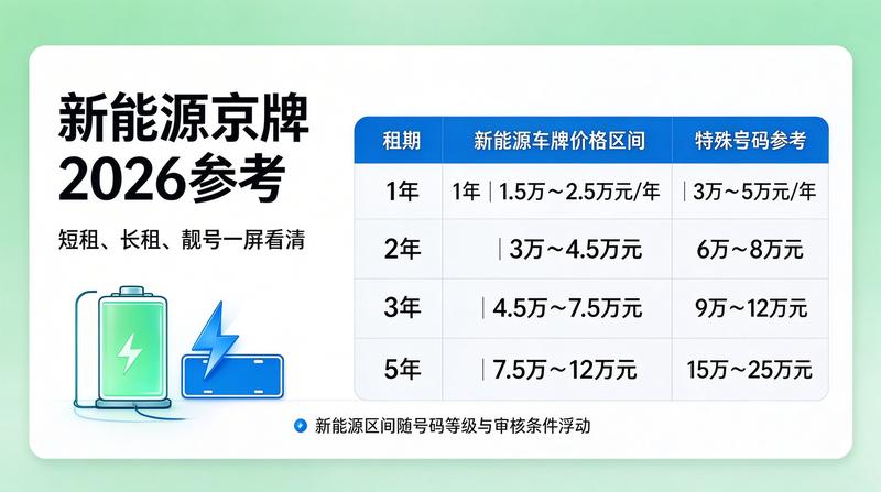 新能源政策调整