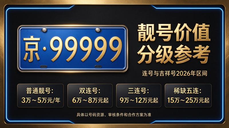 2026年北京京牌照出租业务场景
